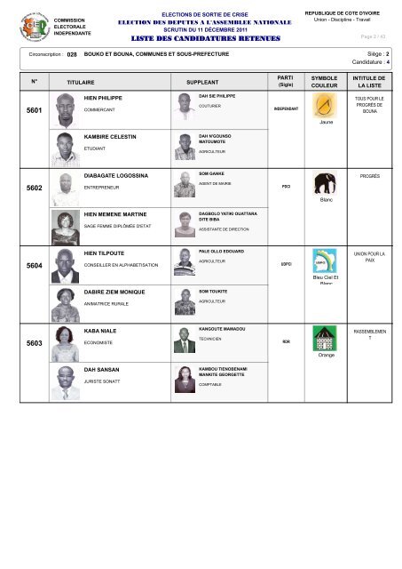 12 - Liste des Candidatures Retenues - Abidjan.net