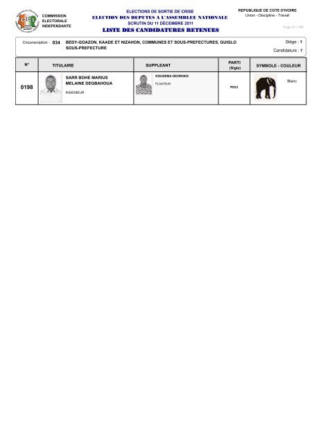 12 - Liste des Candidatures Retenues - Abidjan.net