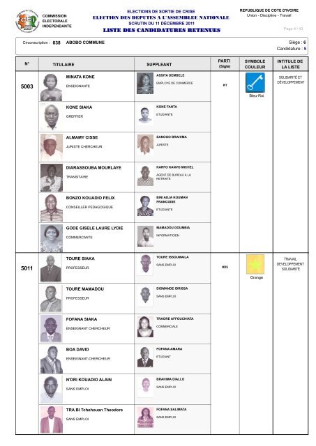 12 - Liste des Candidatures Retenues - Abidjan.net