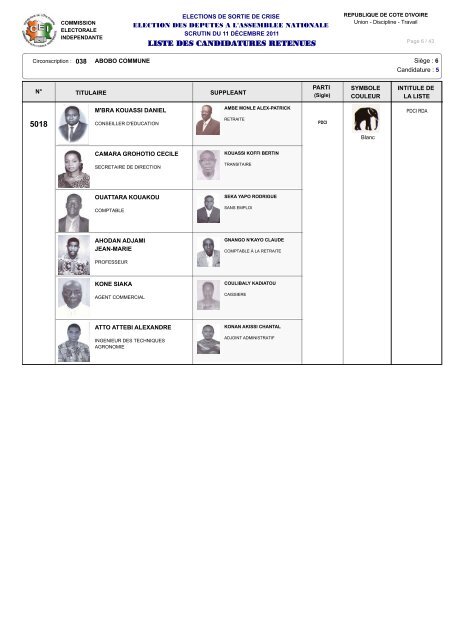 12 - Liste des Candidatures Retenues - Abidjan.net