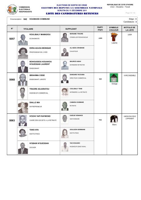 12 - Liste des Candidatures Retenues - Abidjan.net