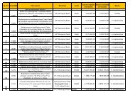 Lista contracte in implementare/finalizate la nivelul Regiunii de ...