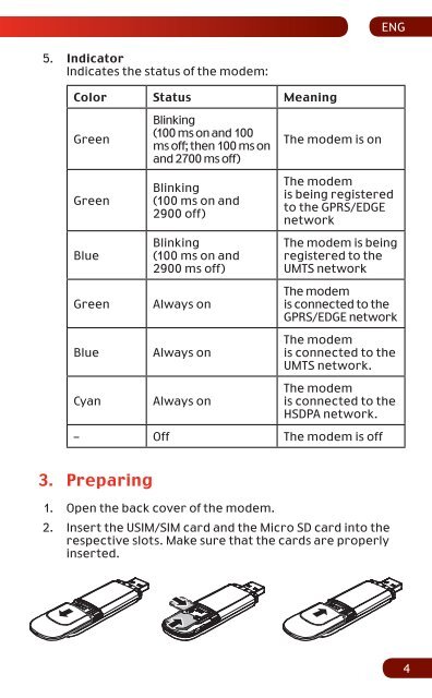 MTS Connect 3G on basis of UMTS/EDGE/GPRS