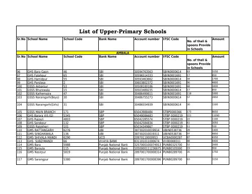 List of Primary Schools