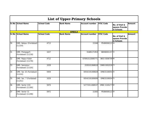 List of Primary Schools