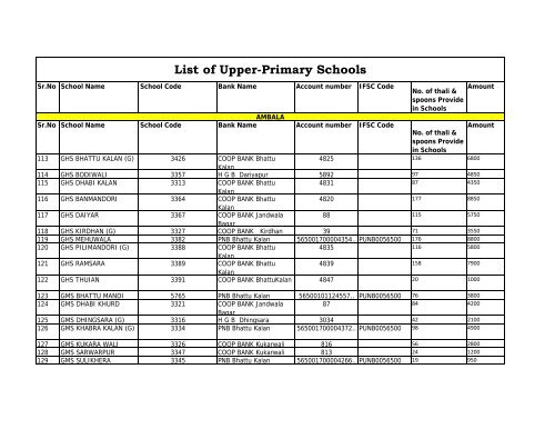 List of Primary Schools