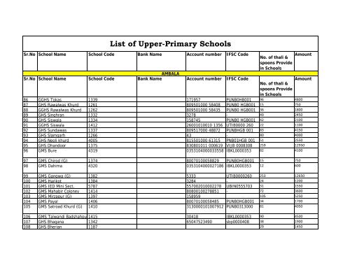 List of Primary Schools