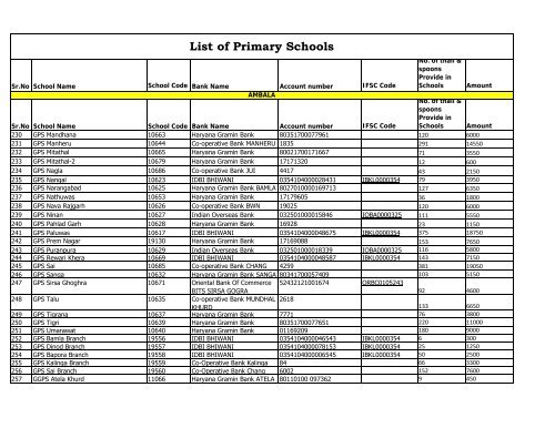 List of Primary Schools