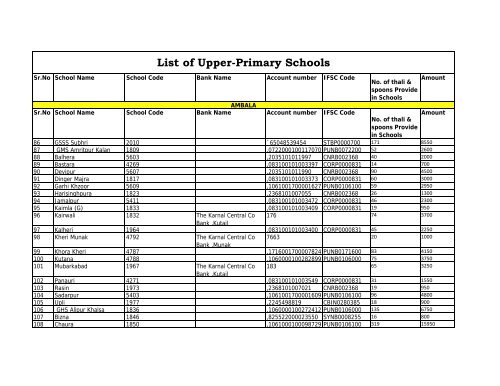 List of Primary Schools