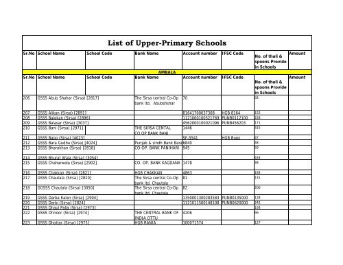 List of Primary Schools