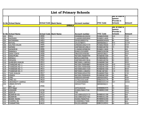 List of Primary Schools