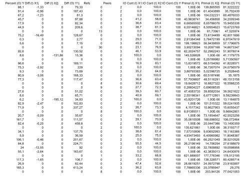 Model Name = DEA-Solver Pro5.0/ BCC(BCC-O) Workbook Name ...