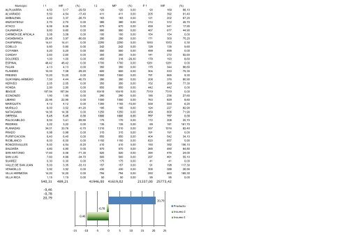 Model Name = DEA-Solver Pro5.0/ BCC(BCC-O) Workbook Name ...