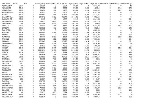 Model Name = DEA-Solver Pro5.0/ BCC(BCC-O) Workbook Name ...