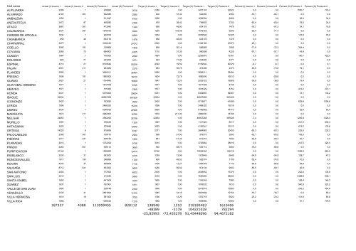 Model Name = DEA-Solver Pro5.0/ BCC(BCC-O) Workbook Name ...