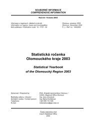 Statistická ročenka Olomouckého kraje 2003 - Český statistický úřad