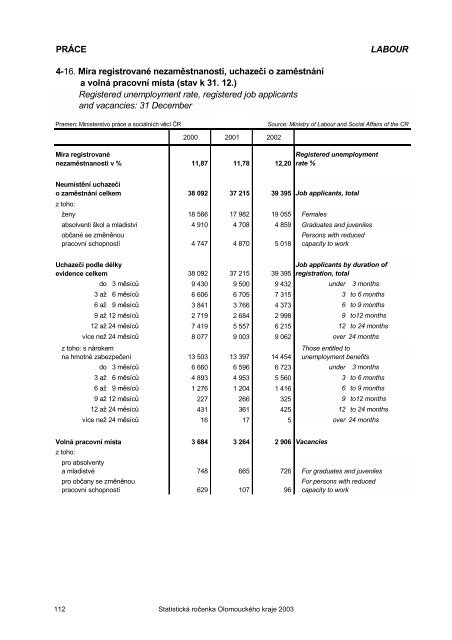 Statistická ročenka Olomouckého kraje 2003 - Český statistický úřad