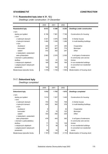 Statistická ročenka Olomouckého kraje 2003 - Český statistický úřad