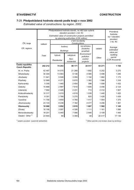 Statistická ročenka Olomouckého kraje 2003 - Český statistický úřad