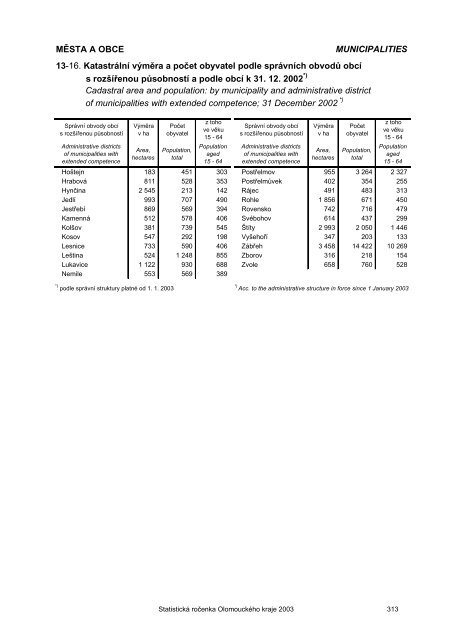 Statistická ročenka Olomouckého kraje 2003 - Český statistický úřad
