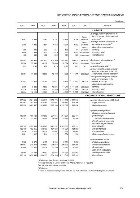 Statistická ročenka Olomouckého kraje 2003 - Český statistický úřad