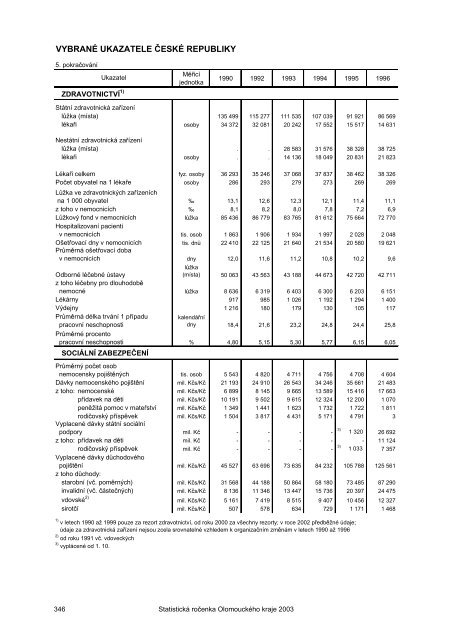 Statistická ročenka Olomouckého kraje 2003 - Český statistický úřad
