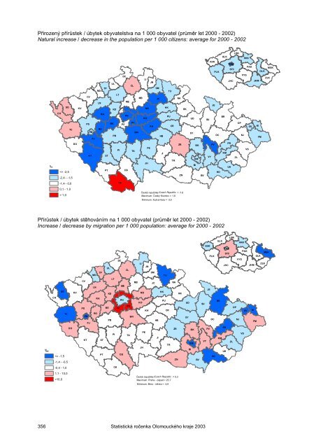 Statistická ročenka Olomouckého kraje 2003 - Český statistický úřad