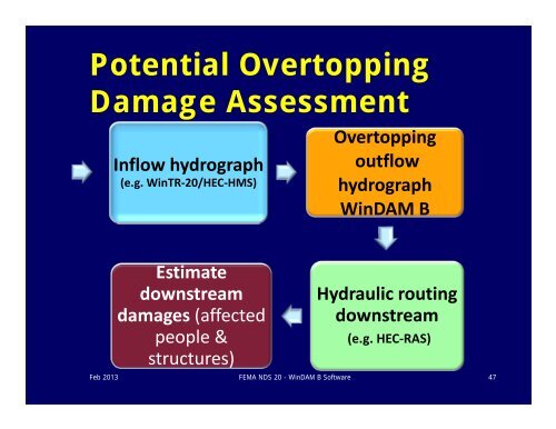 WinDAM B Earthen Embankment Overtopping Analysis Software