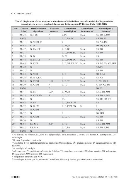 (Eh) y metanÃ³lico (Em) de Pera distichophylla sobre un aislado de ...