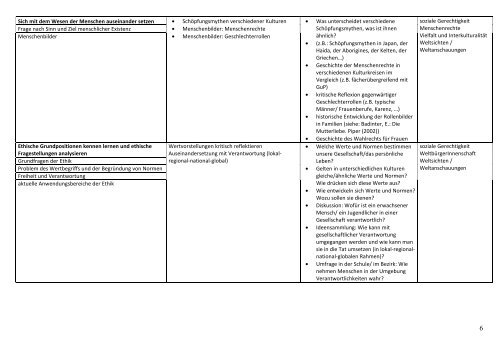 Lehrplan Psychologie und Philosophie SEK II - Global Curriculum