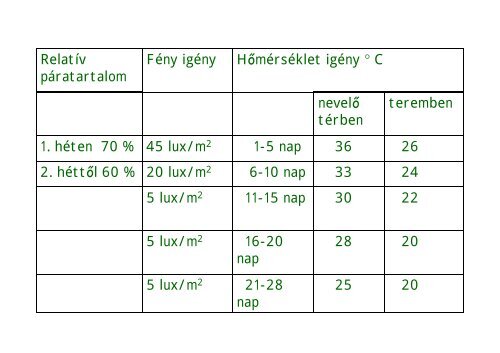 Zárttéri apróvadtenyésztés