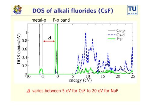 Calculation and interpretations of NMR Chemical shifts - WIEN 2k