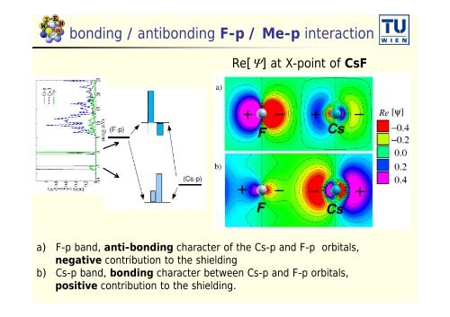 Calculation and interpretations of NMR Chemical shifts - WIEN 2k