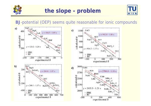 Calculation and interpretations of NMR Chemical shifts - WIEN 2k