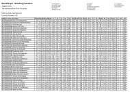 WorldFengur - Breeding evaluation