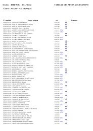 TABLEAU DES ADMIS AUX EXAMENS