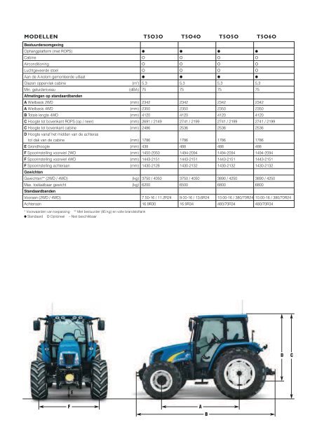 NEW HOLLAND T5OOO