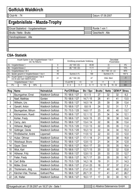 Golfclub Waldkirch Ergebnisliste - Mazda-Trophy