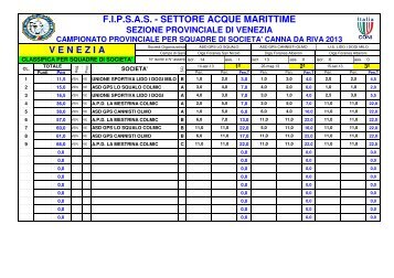 CR 13 CP VE SQ SOC.pdf - fipsas venezia