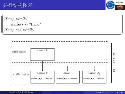 OpenMP