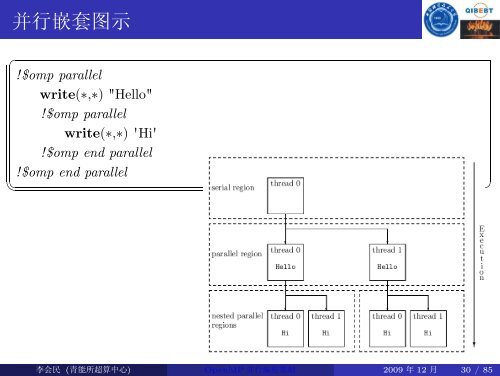 OpenMP