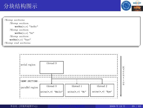 OpenMP