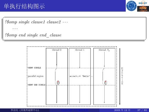 OpenMP