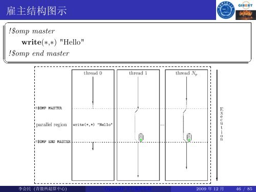 OpenMP