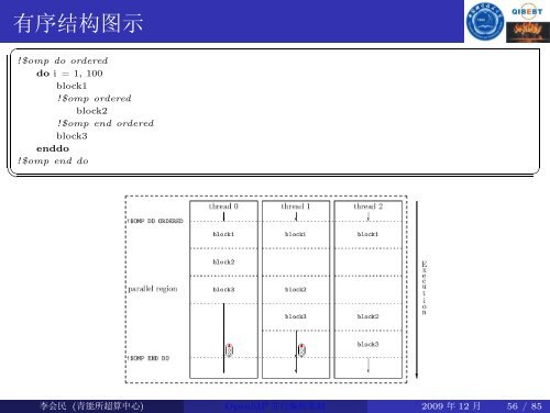 OpenMP