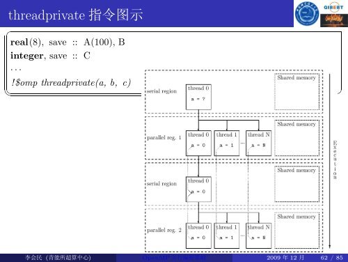 OpenMP