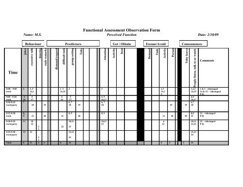 Functional Assessment Observation Form