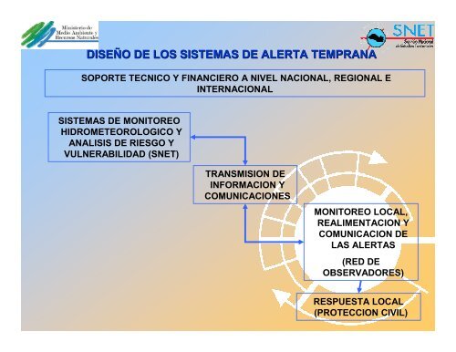 SISTEMAS DE ALERTA TEMPRANA POR INUNDACIONES