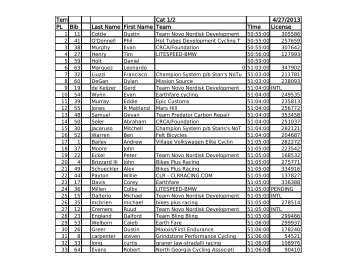 Terrapin Twiligh Cat 1/2 4/27/2013 PL Bib Last Name ... - USA Crits