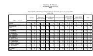 Republic of the Philippines NATIONAL STATISTICS OFFICE Manila ...